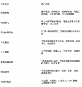 还望企业转型、品牌升级 