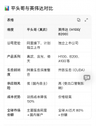 阿里巴巴集团已决定芯片公司平头哥将来上市 